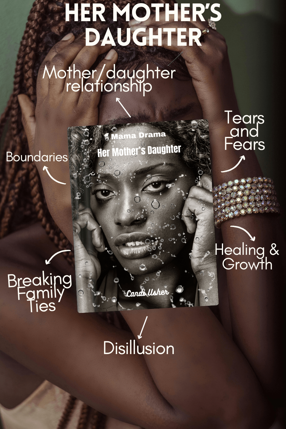 Goodbye Letters to Self – Complete Digital Book Box - Ms Candi Girl LLC