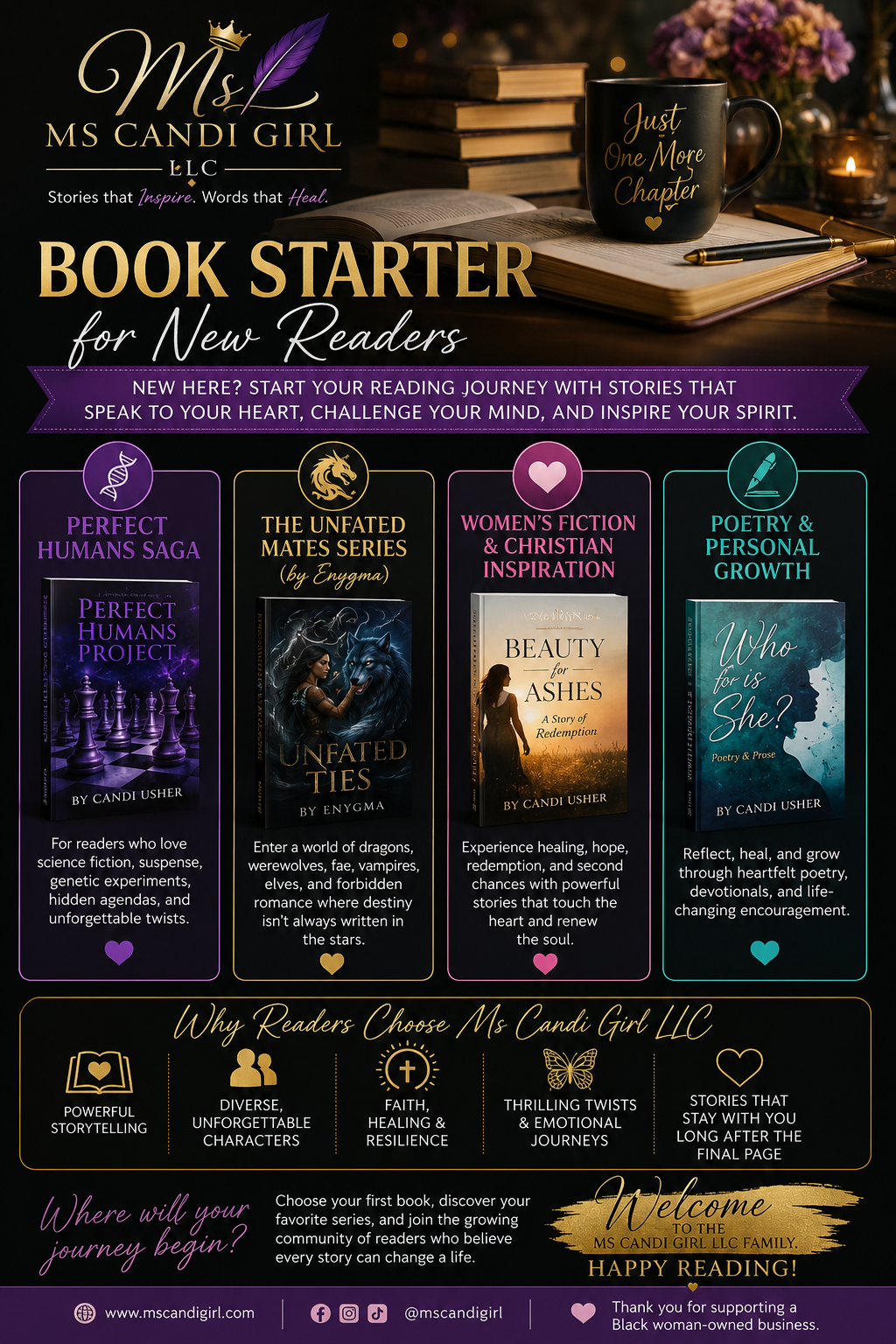 Start Here – New Reader Guide